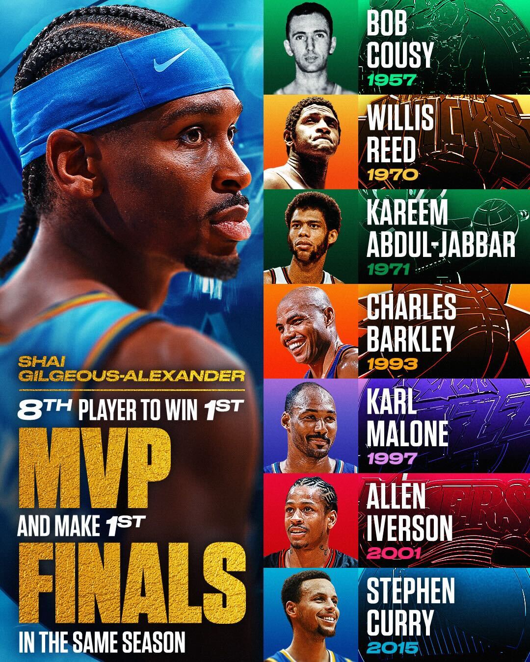 Kaiyun网页版-亚历山大成为NBA历史第8位单赛季拿下个人首座MVP+生涯首次进入总决赛的球员